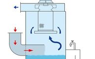 In model VDN-E, the separated dust is collected as sludge inside a disposal container.