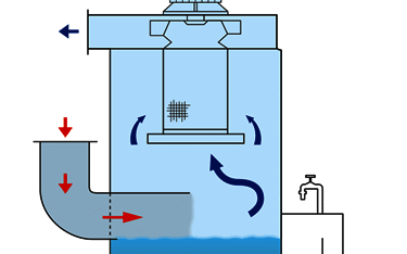 In model VDN-E, the separated dust is collected as sludge inside a disposal container.