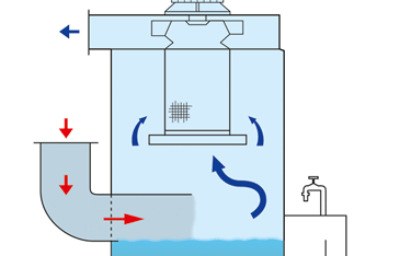 In model VDN-E, the separated dust is collected as sludge inside a disposal container.