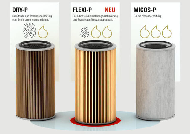 To be more flexible in the future and to optimally meet the complex separation challenges posed by machines for metal treamtent, Keller developed the universally applicable FLEXI-P cartridge filter.