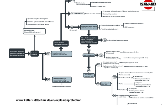 Expert Assessment/Dust Analysis graphic