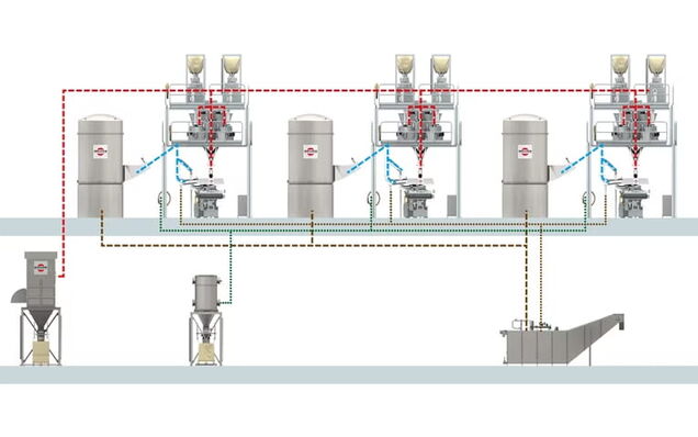 Each solution can be customized: System installation on three levels