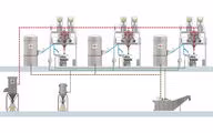 Each solution can be customized: System installation on three levels