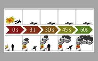 Comparison to fire protection explosions 