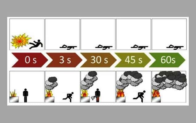 Comparison to fire protection explosions 
