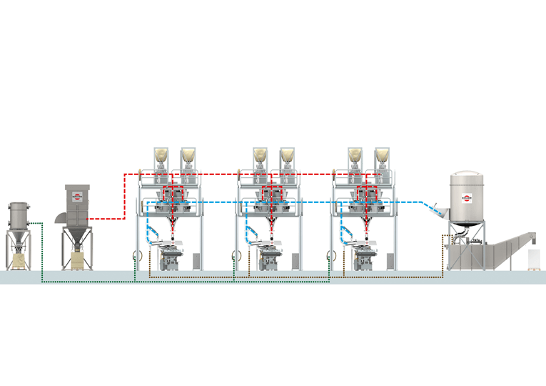 Each solution can be customized: Wet and dry separation system,with all components located on the same level.