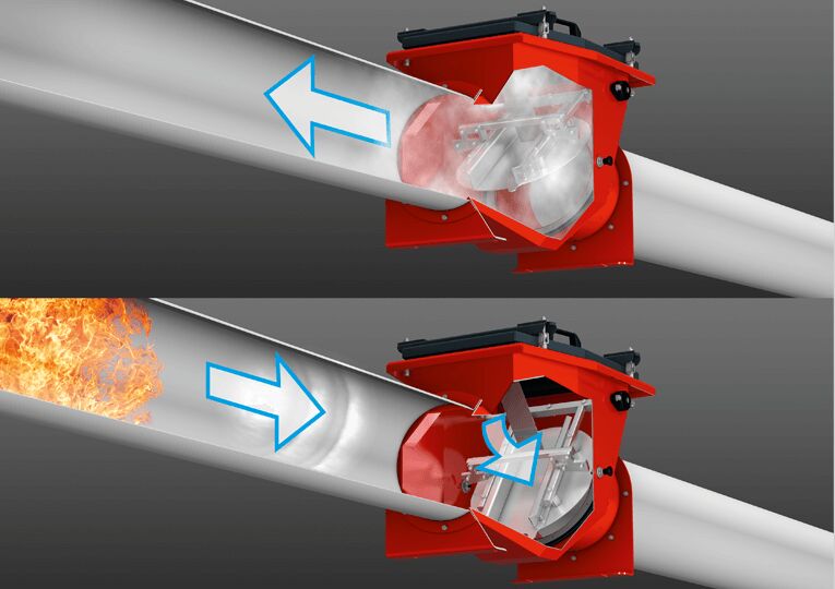 The back pressure flap ProFlap prevents the transfer of explosion pressure and flames, and aadditional secondary explosions. The damper blade is kept open by the air flow. In the event of an explosion, the damper blade is closed by the advancing pressure front inside the ductwork.